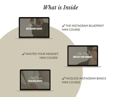 12 Mini Courses with Resell Rights